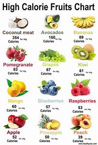 All Fruit Calories Chart Clean Hd Charts 2021