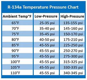 R22 Ac Temp Pressure Chart