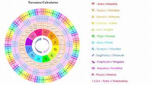 Navamsa Calculator By Using Pata Of Nakshatra English Version