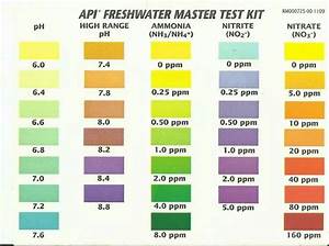 Pin By Beth On Tanks With Images Fish Chart Fresh Water Ph Chart