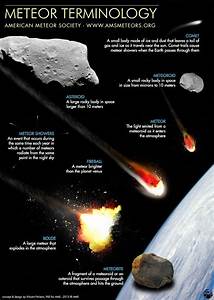 The Ultimate Environmental Cataclysm Asteroid And Comet Impacts And