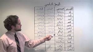 Arabic Grammar Conjugating Past Tense Verbs In Arabic الفعل الماضي
