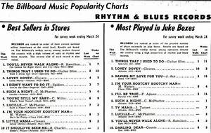 April 3 1954 Music Charts Billboard Music Record Chart