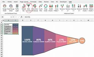 How To Create A Sales Funnel Chart In Excel Excelkid