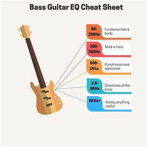 7 Ways To Eq Bass Guitar To Sit Perfectly In The Mix Frequency Chart