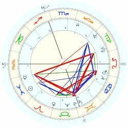 Stuart Holmes Horoscope For Birth Date 10 March 1884 Born In Chicago