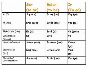 Ser Y Estar Conjugation Chart