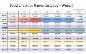 Indian Food Chart For 6 Months Baby Being Happy Baby Food Chart