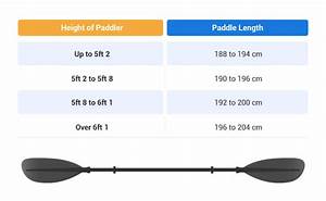 Kayak Paddle Length Full Sizing Guide Charts Kayak Guru