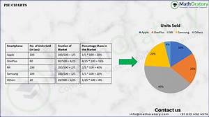 Full Basics Of Pie Charts Relationship With Ratios And Percentages