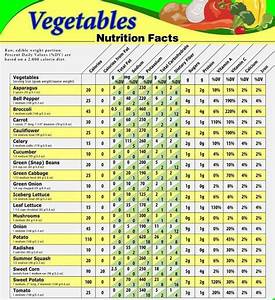 Pin By Heath On Health And Fitness Vegetable Nutrition Chart