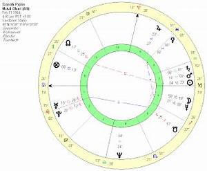Modern Vedic Astrology The Palin Factor