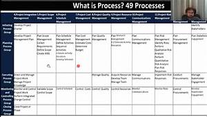 Flow Of Pmp 49 Process How To Understand 49 Processes Of Pmbok Best