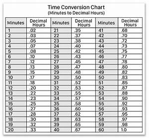 Hours Minutes Versus Decimal Time Blog