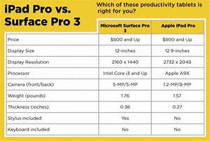 Surface Pro 3 Vs Ipad Pro Which Is Better Freepedia