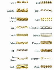 Best 10 Types Of Necklace Chains Jewelryjealousy Jewelry Knowledge