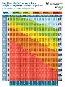 Bmi Chart Kgs M2 Obesity Management Of Obesity
