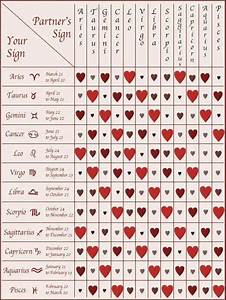 Love Chart Zodiac Compatibility Chart Astrology Compatibility Star