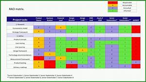 Wunderbar Create A Responsibility Assignment Matrix Raci Chart 373483