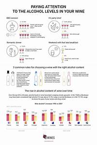 Alcohol Level In Select Wines Infographic Topforeignstocks Com