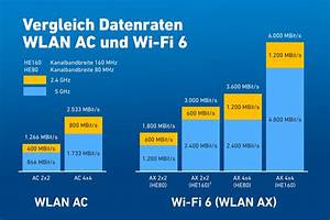 Wifi 6 Was Bringt Der Neue Wlan Standard Takerisk Net