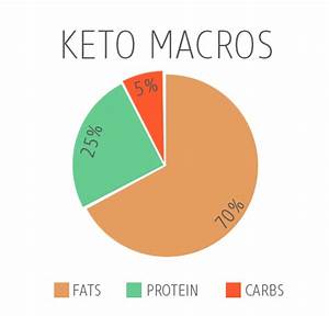 We Did It For You The Keto Diet Part 1 Natural Weapon Nutrition