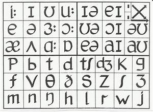 Top Ways To Integrate The Phonemic Chart Into Your Classes Oxford Tefl