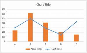 создайте диаграмму фактических и целевых значений в Excel