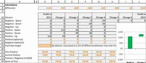 Waterfall Chart Template Download With Instructions Supports Negative