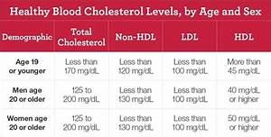 Can Your Total And Ldl Cholesterol Levels Be Too Low Summer Yule