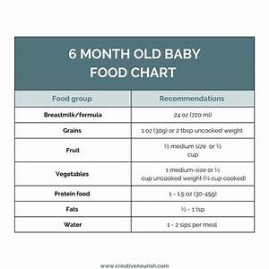 Baby Food Chart Creative Nourish