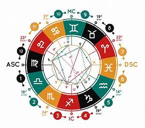 Astrological Zodiac And Planet Signs Planetary Vector Image Reverasite