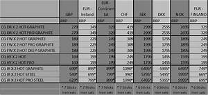 Callaway Prices Table Golf Retailing