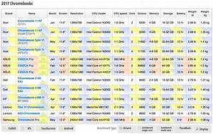 comparison table template excel hq template documents