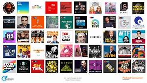 The Top 50 Most Listened To Podcasts In The U S Q4 2021 Edison Research