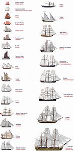 The Different Types Of Sailboats Are Shown In This Diagram