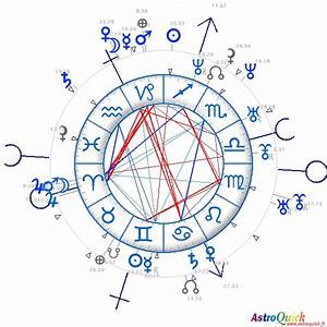 Synastry Horoscopes Birth Chart Comparison Astrology Compatibility