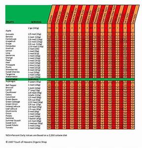 Pin By Waldman On Clean Eating Vegetable Nutrition Chart