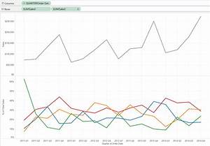 Show Me How Area Charts Continuous The Information Lab