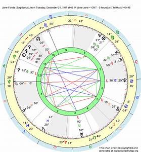 Birth Chart Fonda Sagittarius Zodiac Sign Astrology