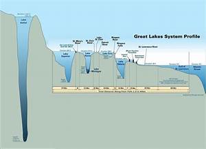 Map Showing The Depths Of Lakes Including Lake Baikal In Russia R