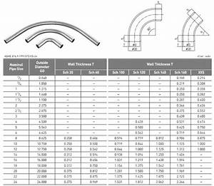 Stainless Steel 317l Pipe Bend Manufacturer 317l Stainless Steel Bend