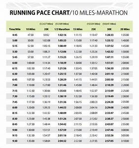Half Marsthon Pace Chart