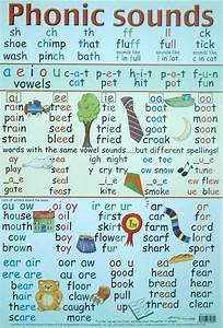 Letter Sounds Chart Google Search Pinteres