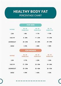 Healthy Body Fat Percentage Chart In Pdf Download Template Net