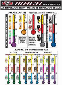 See The Kuu Air Temperature Chart To Find The Best Wax For Your