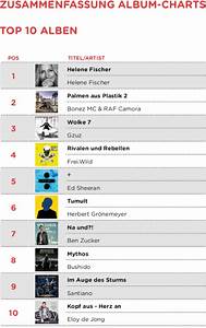 Radio Charts Deutschland Aktuell Information Online