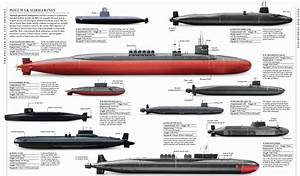 25 Submarine Types Us Navy References World Of Warships