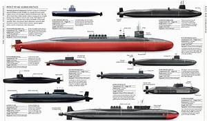 25 submarine types us navy references world of warships