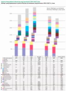 Global Hop Market Hop Market In Russia Journal Markets